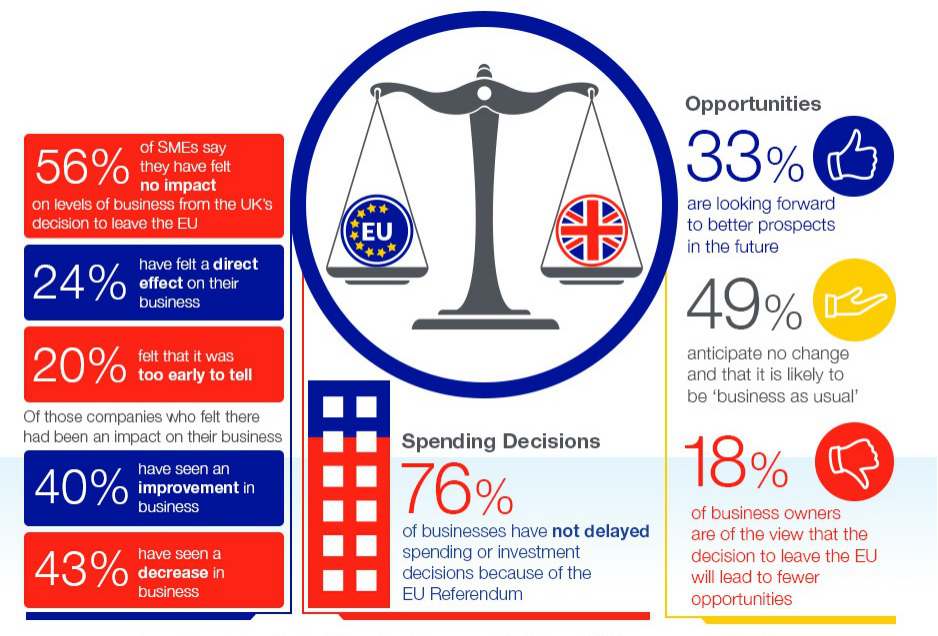 UK SME