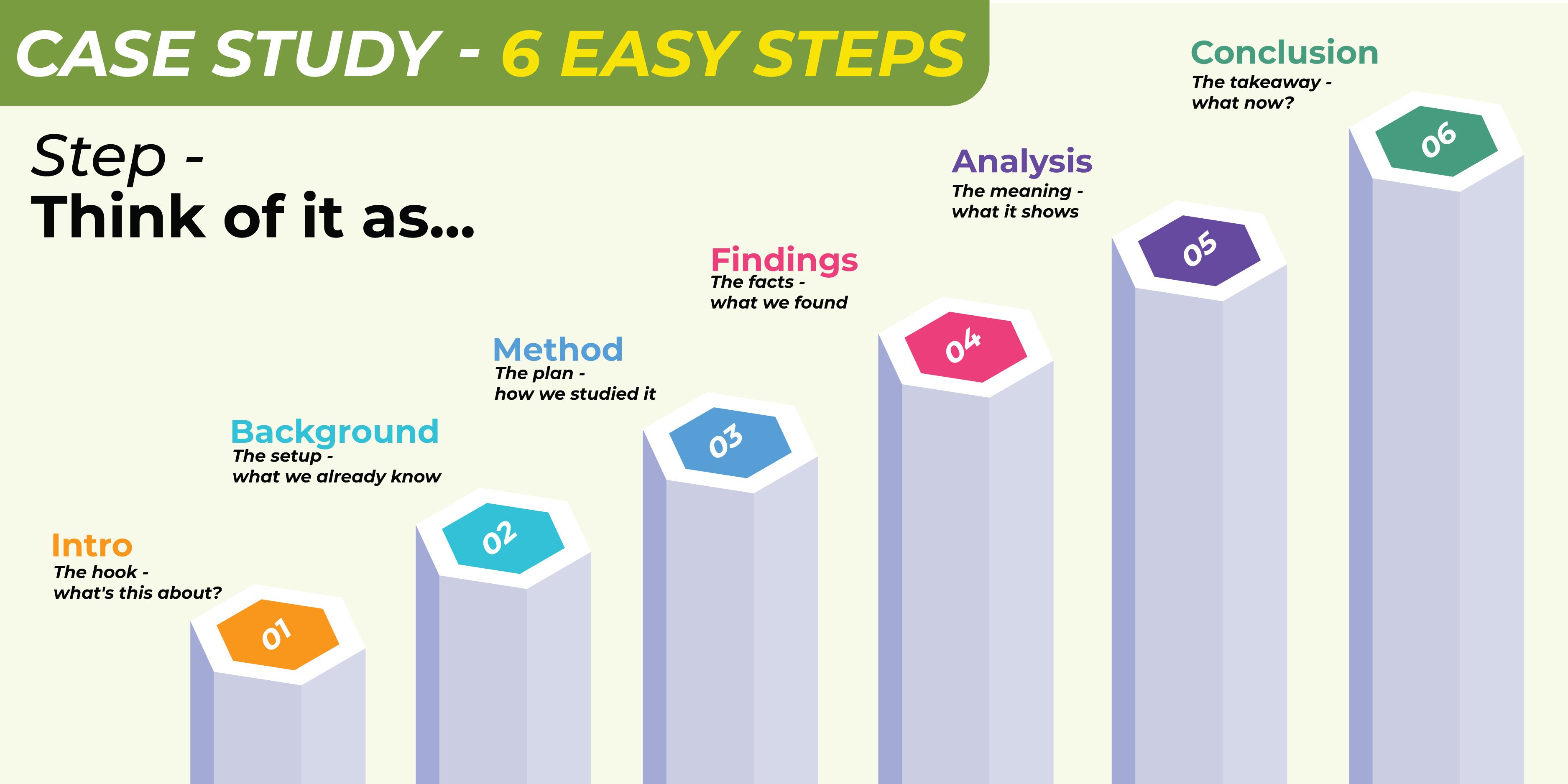 Case study 6 easy steps inner image 01