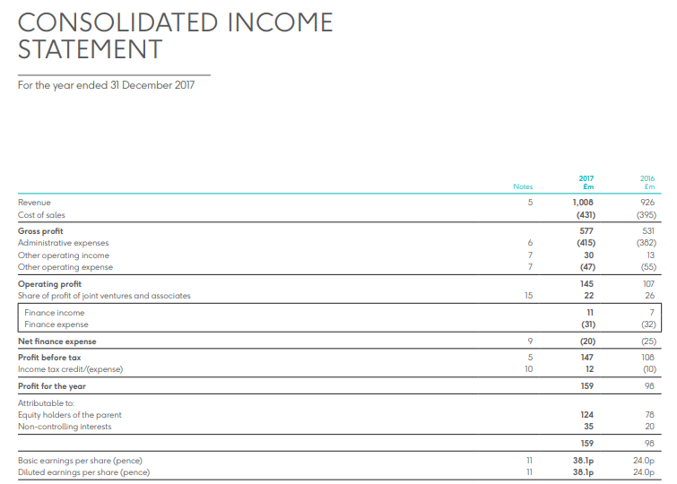 Consoldiated Income 1