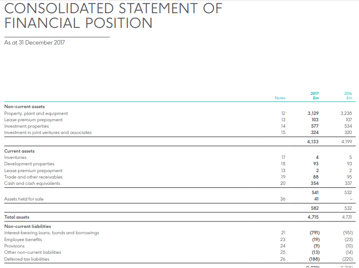 Consoliated income 2