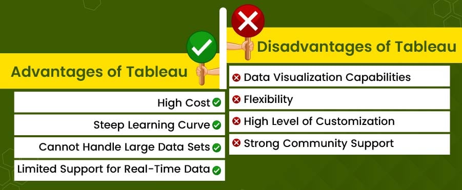 Advantages and Disadvantages of Tableau