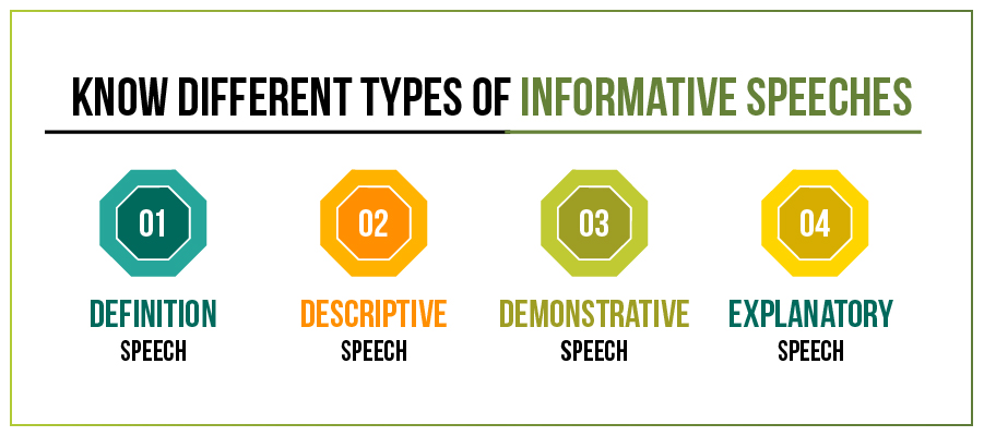 Different Types of Informative Speeches