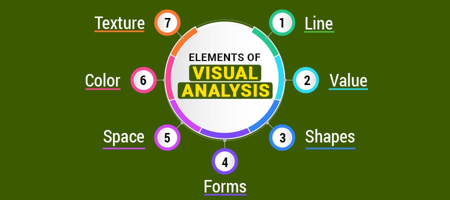 Elements of Visual Analysis