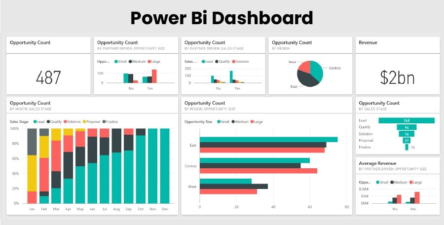 Power Bi Dashboard