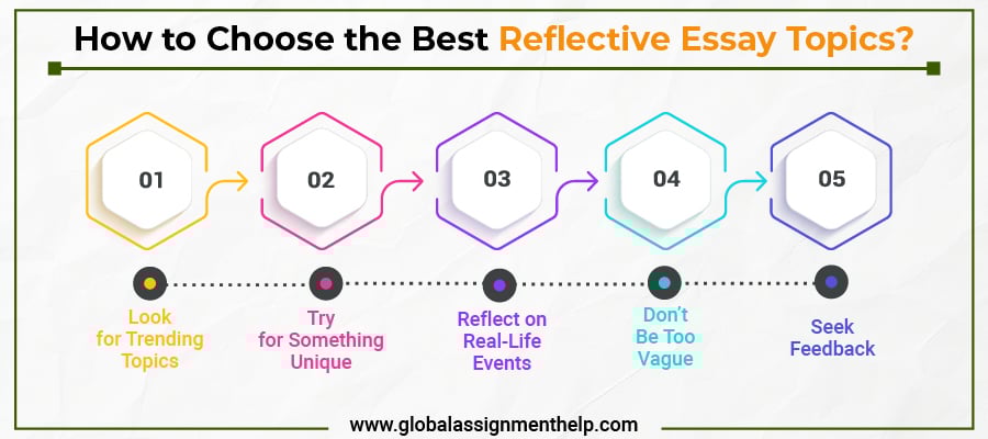 Reflective essay topics