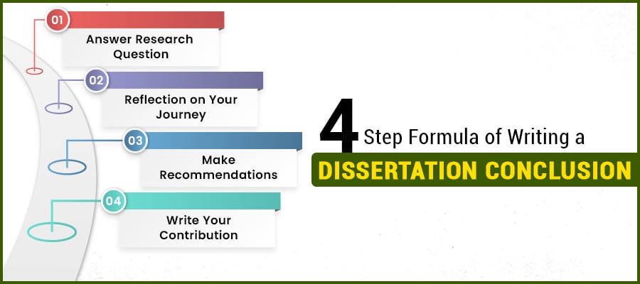 Steps to Write a Dissertation Conclusion