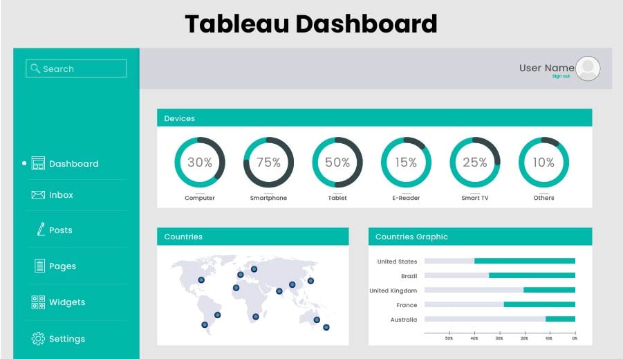 Tableau Dashboard
