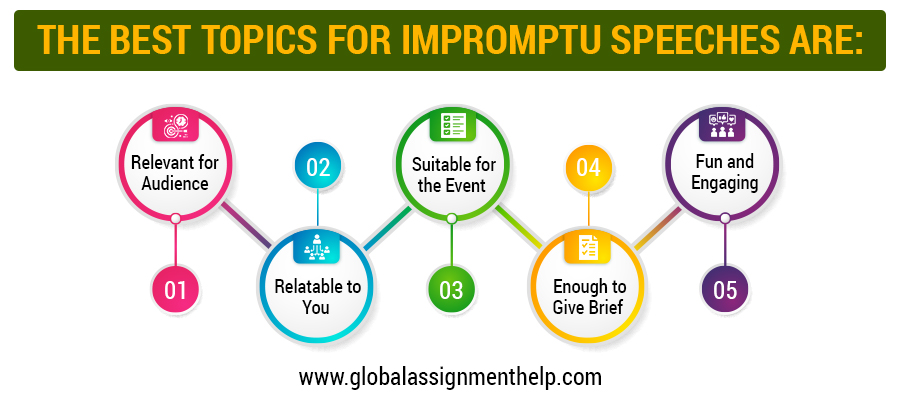 Tips to Pick the Best Topics for Impromptu Speech