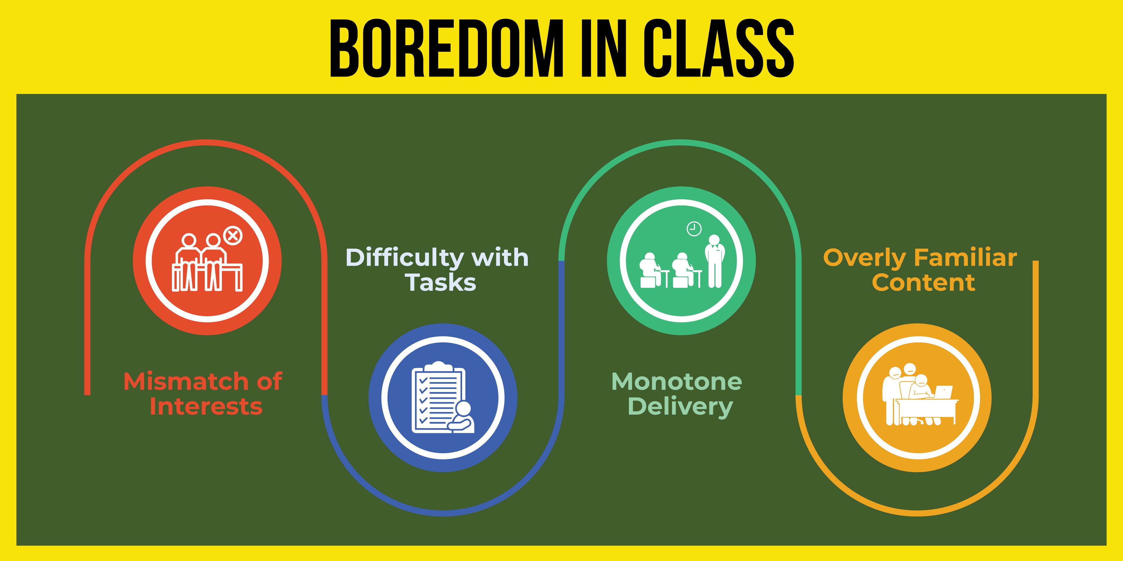 Boredom in Class inner image 01