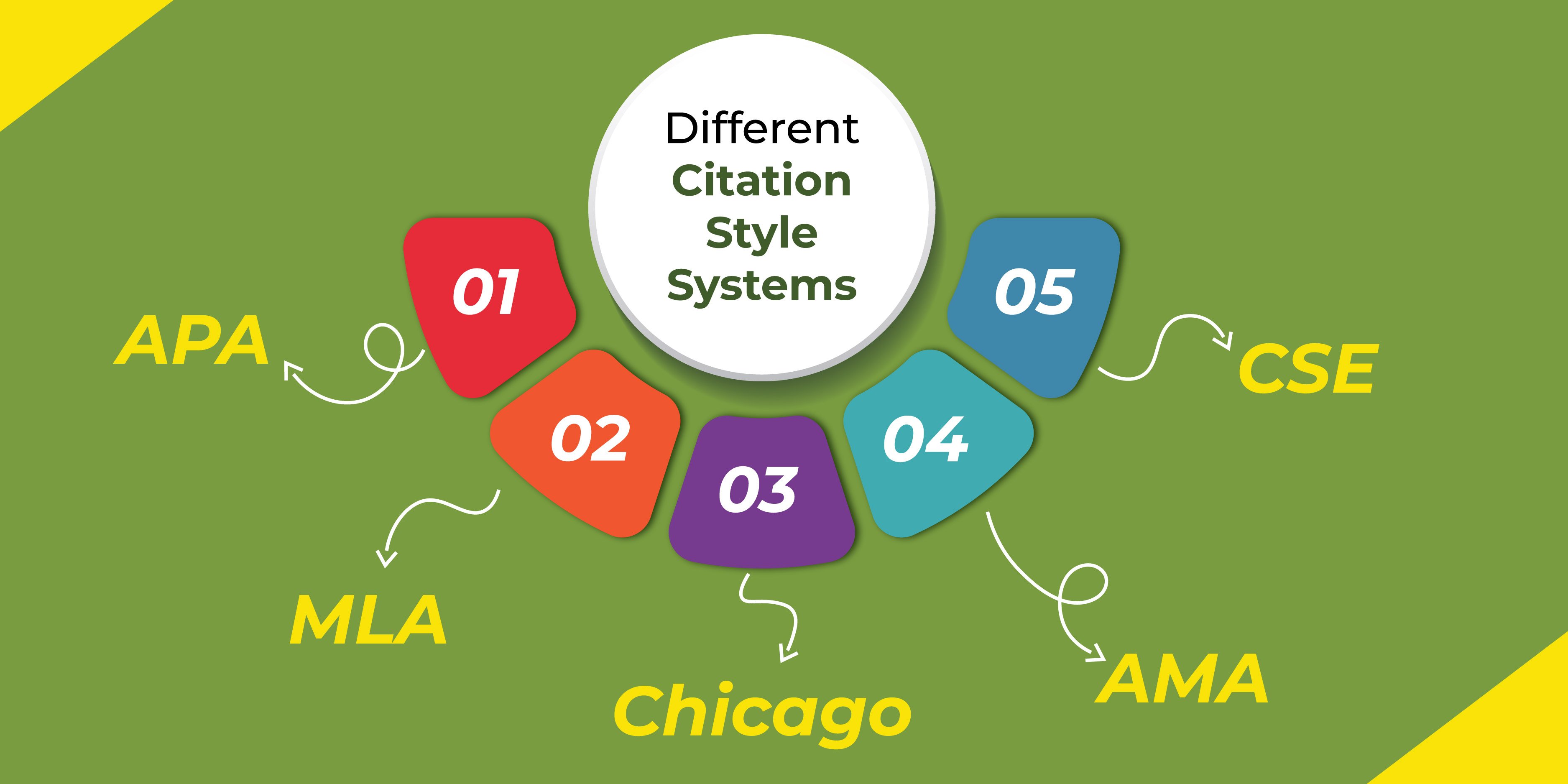 Different Citation Style Systems INNER IMAGE 01
