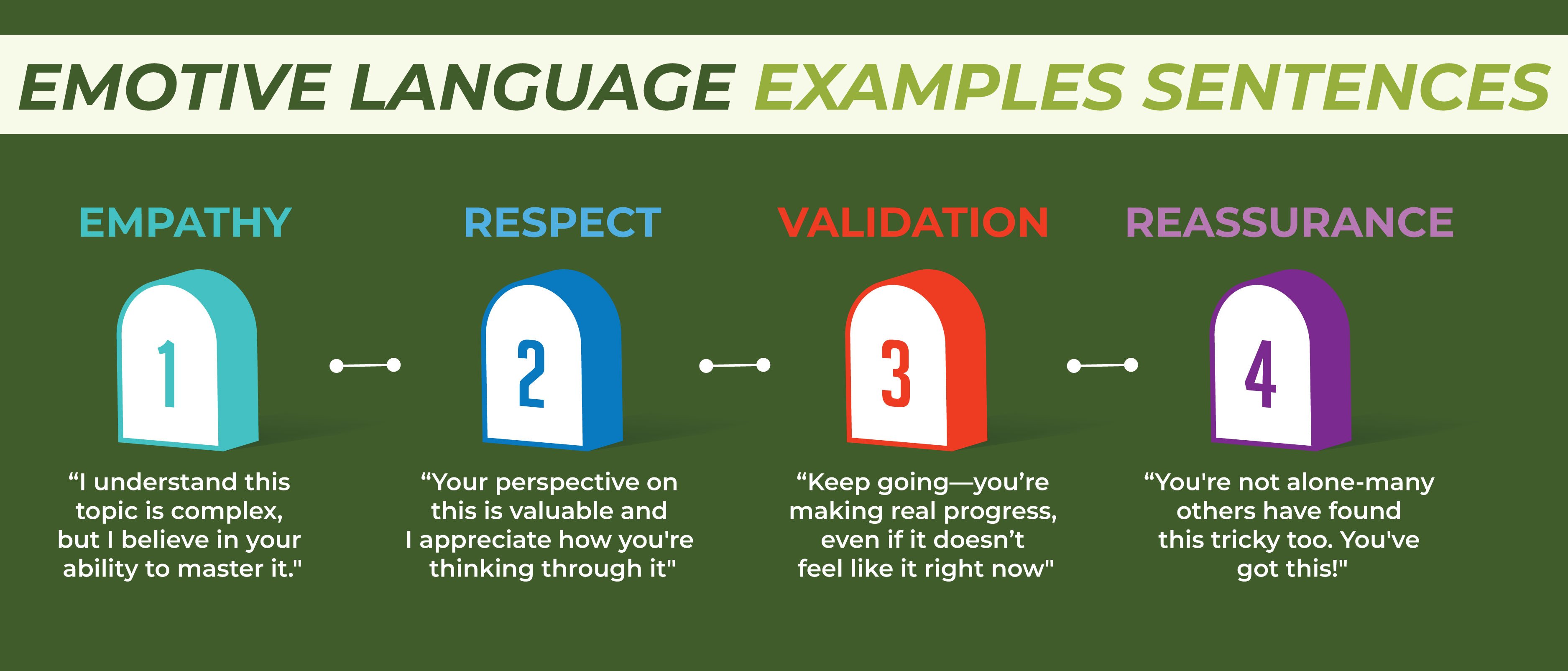 Emotive Language Examples Sentences inner image 02