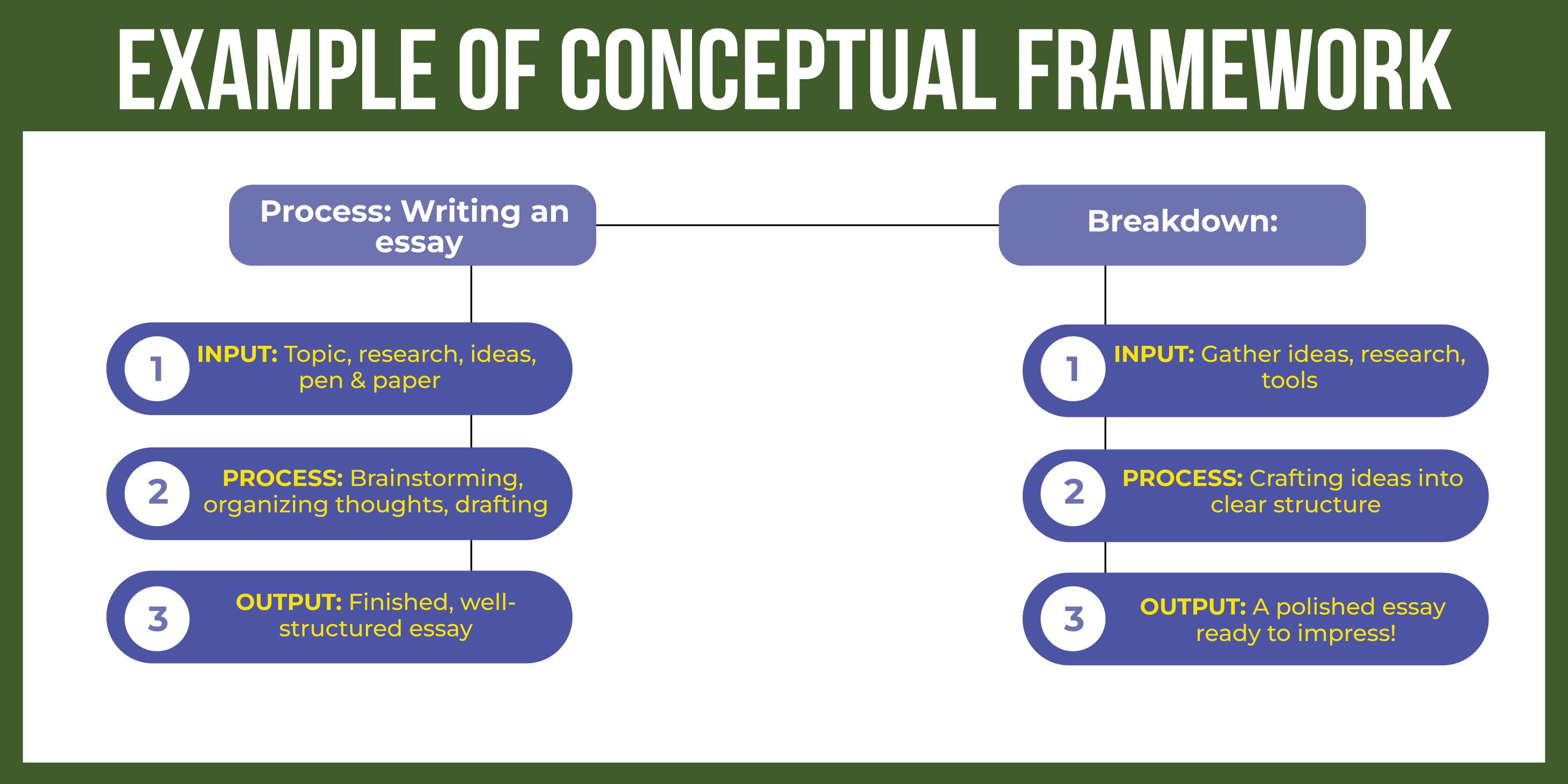Example Of Conceptual Framework inner image