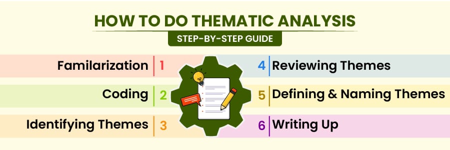 Thematic Analysis Step by Step Guide