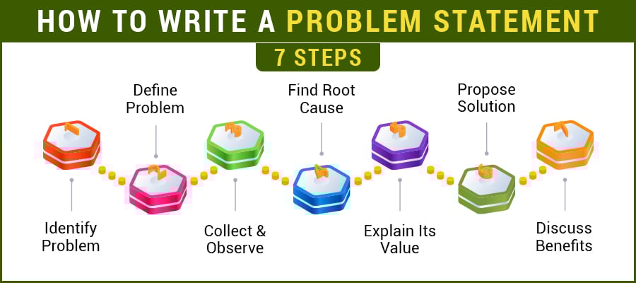 How to Write a Problem Statement: An Effective Guide 2024