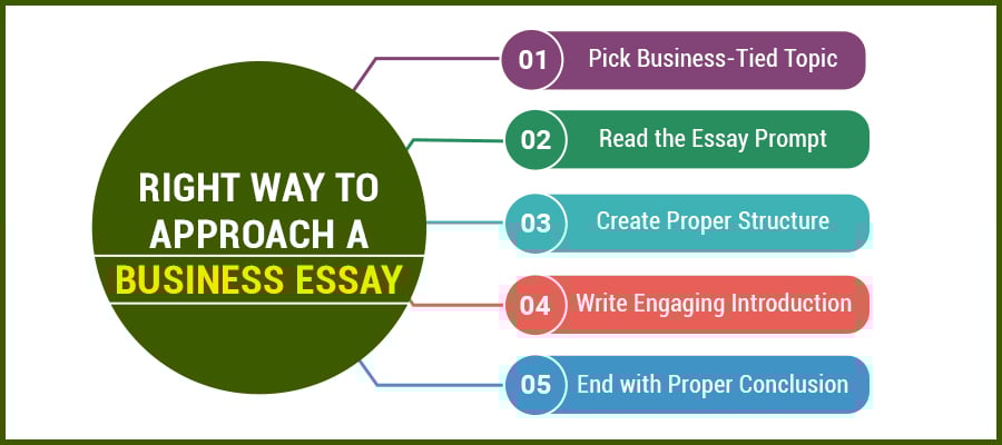 Ways to Approach Business Essay