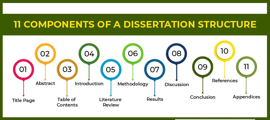 11 different sections of dissertation structure
