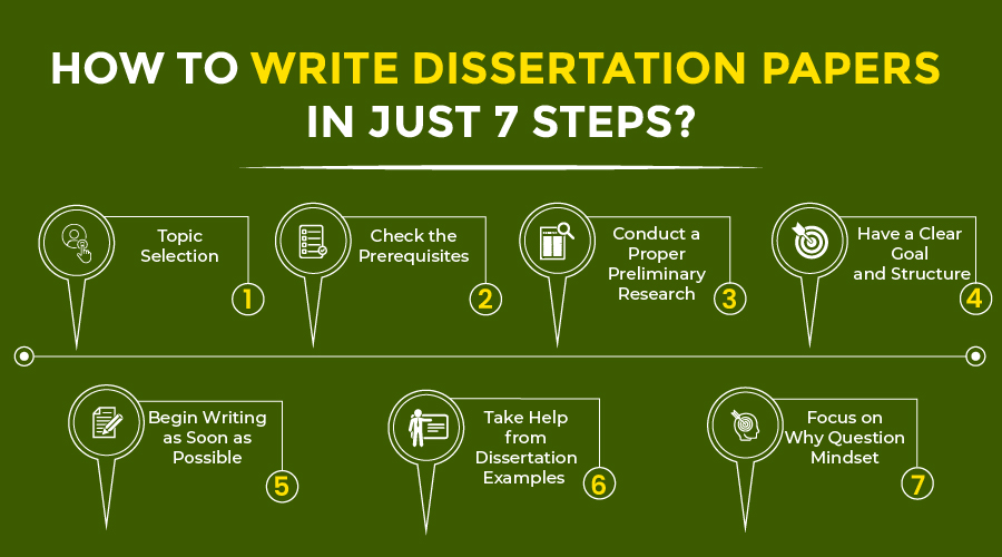 How To Write Good Dissertation By Following Fruitful Steps How To Write Good Dissertation By Following Fruitful Steps