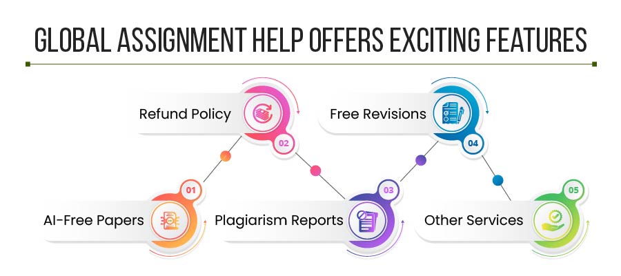 Features of Our PhD Thesis Writing Services