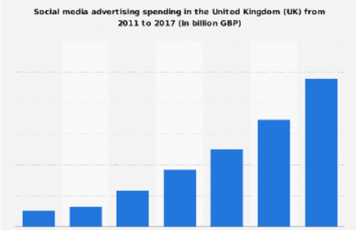 Internet access households and individuals Great Britain