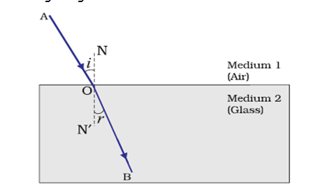 Laws of refraction min