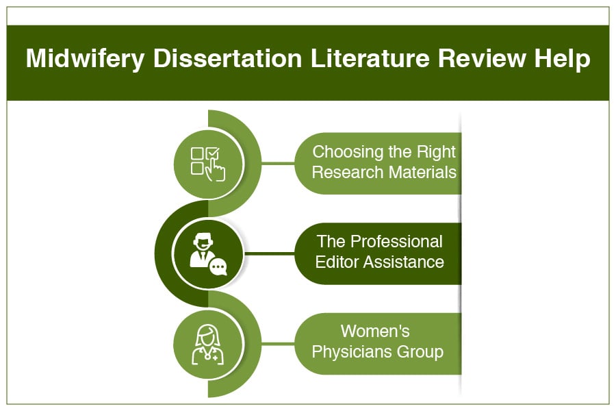 literature review topics midwifery