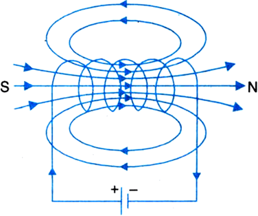 Nature of magnetism and their laws min