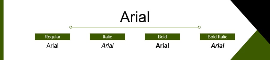 Latest 7 Best Font For Dissertation Writing to Impress Your Professors