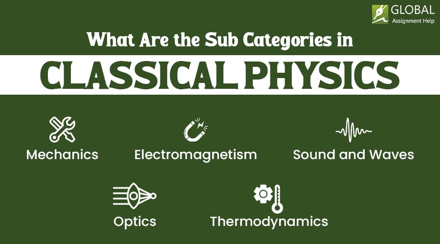 Classical physics
