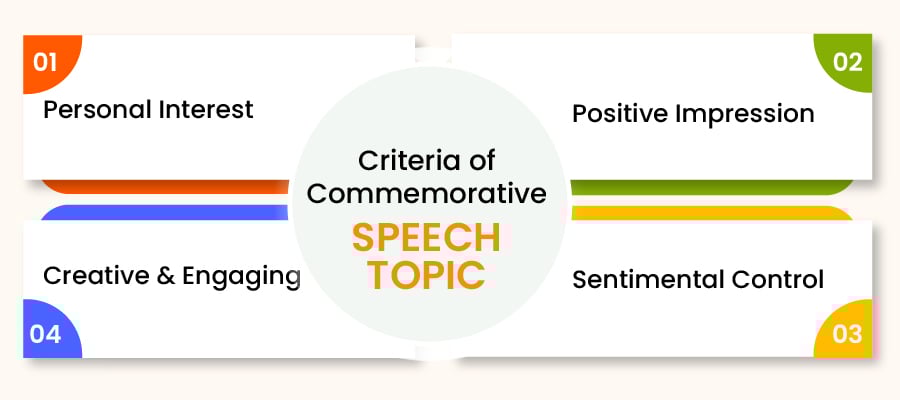 Criteria of Commemorative Speech Topic