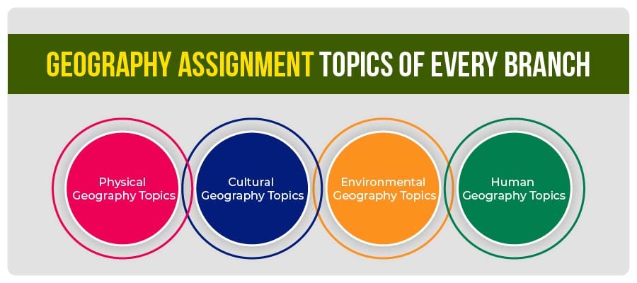 Geography assignment topics for every branch