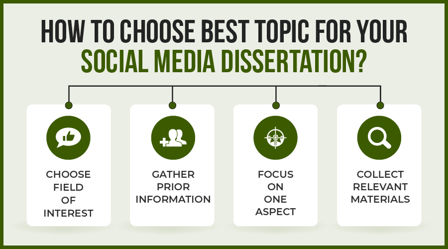 How to Choose Best Topic for Your Social Media Dissertation