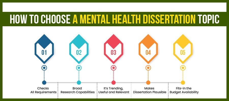 How to Choose a Mental Health Dissertation Topic