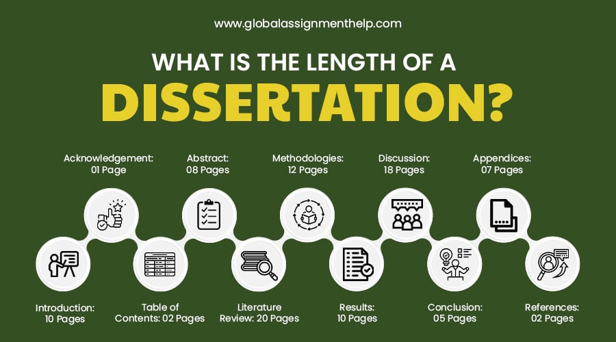 how long should each dissertation chapter be