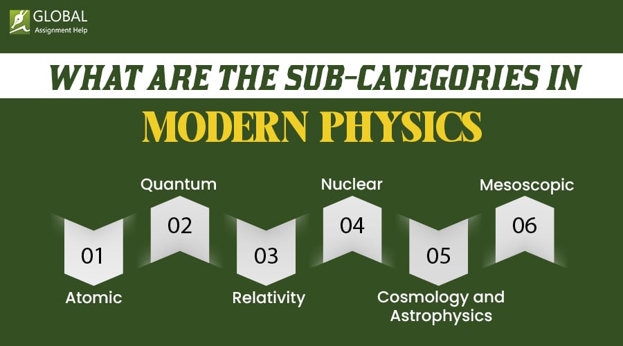 Modern Physics