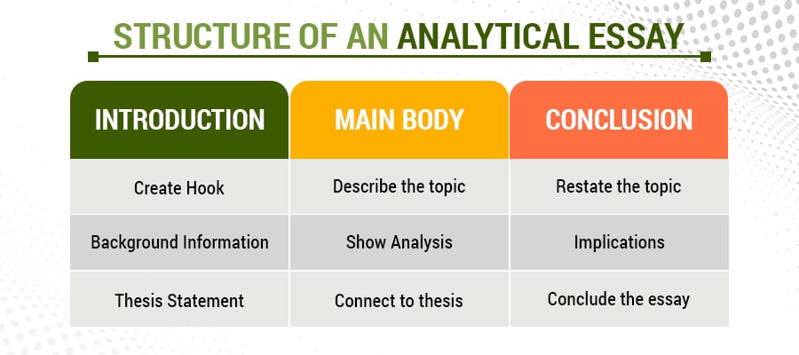 Structure Of An Analytical Essay