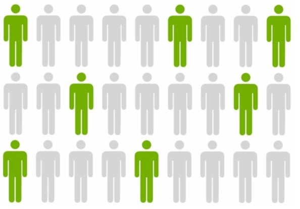 Type of Research Methodology