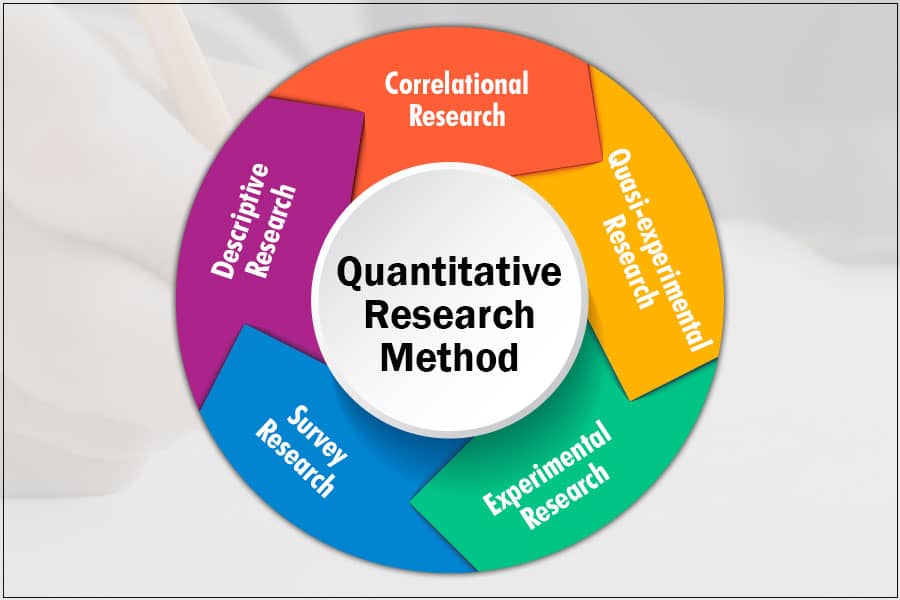 types of quantitative research design with examples