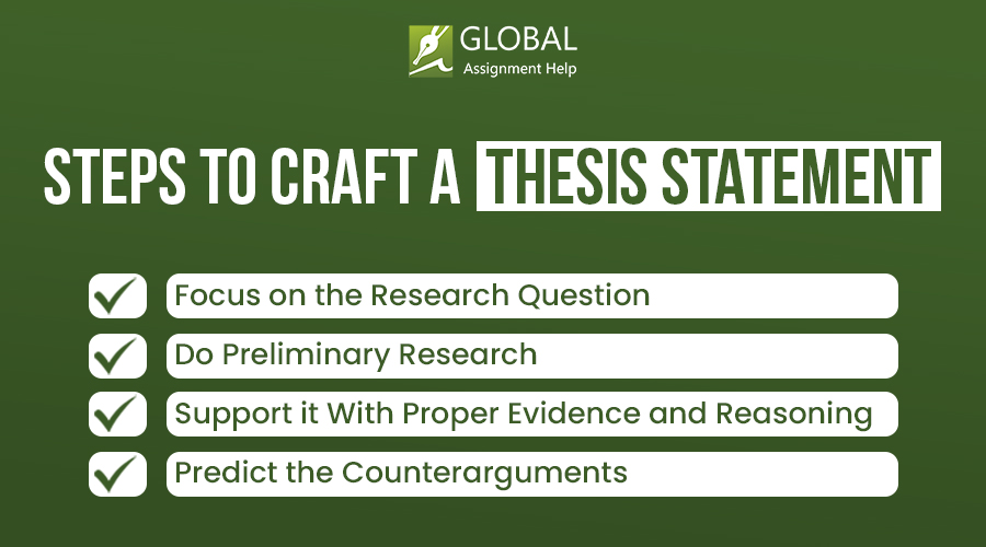 steps to craft a thesis statement