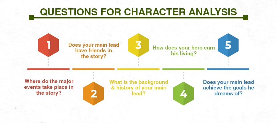 Character Analysis Questions