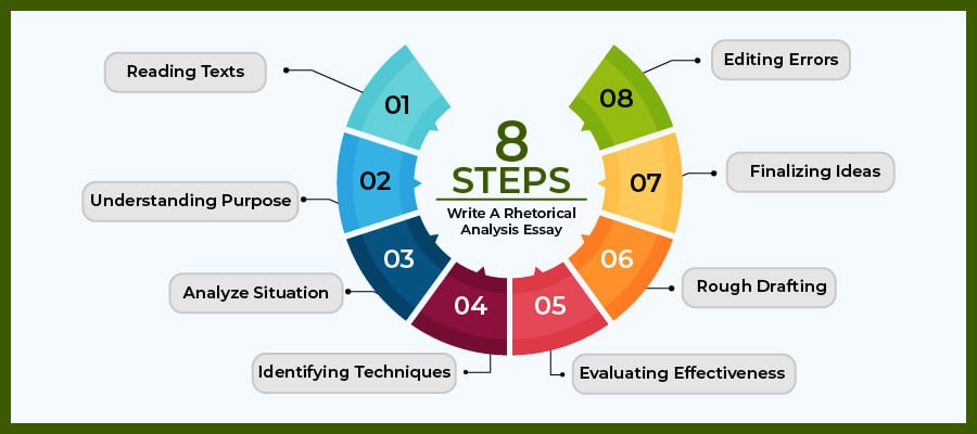 How to Write a Rhetorical Analysis Essay 8 Steps
