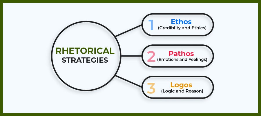 Strategies of Rhetorical Analysis Essay