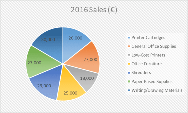 2016 sales 1