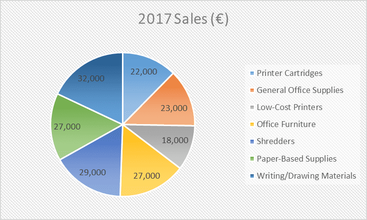 2017sales