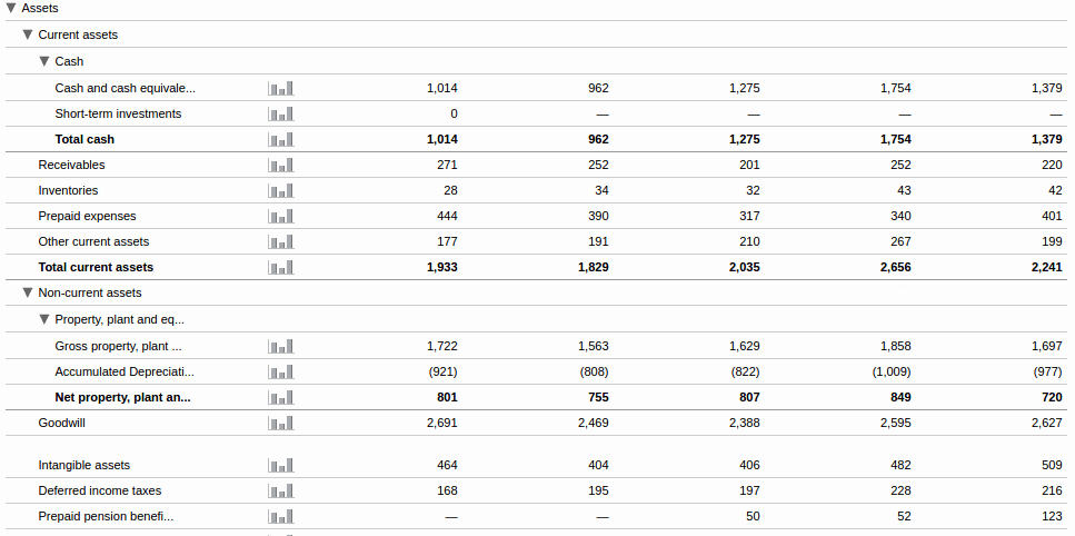 Finance balance sheet 