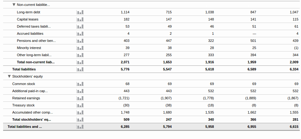 CVP analysis