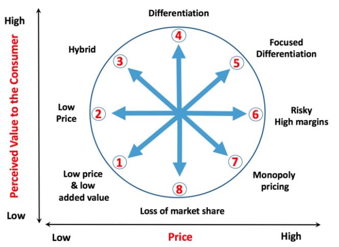 Bowmans Strategic Clock