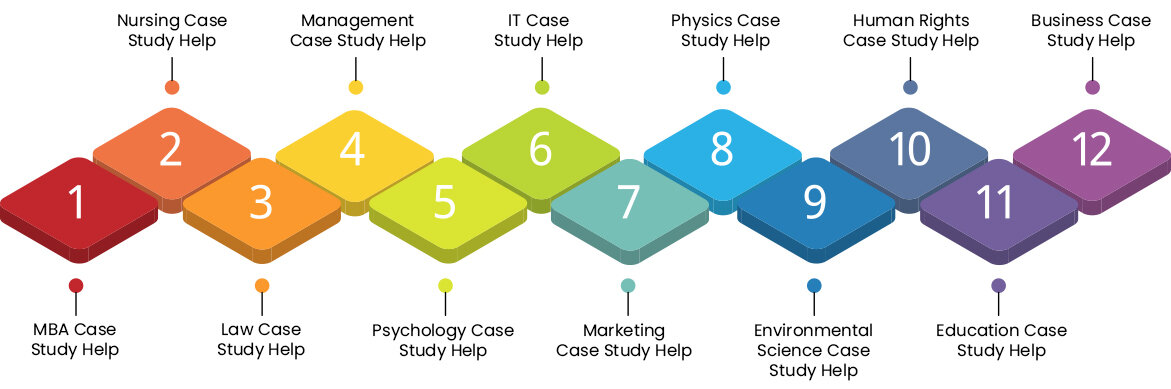 Case Study Help