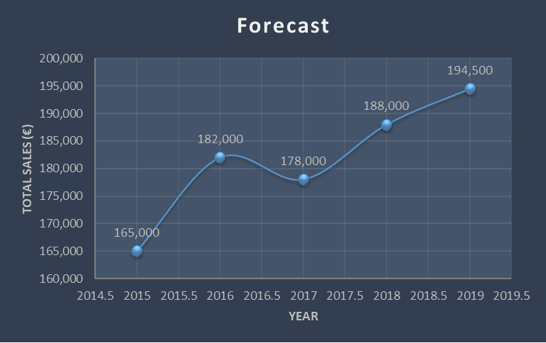 Forecasting total sales for 2018 1