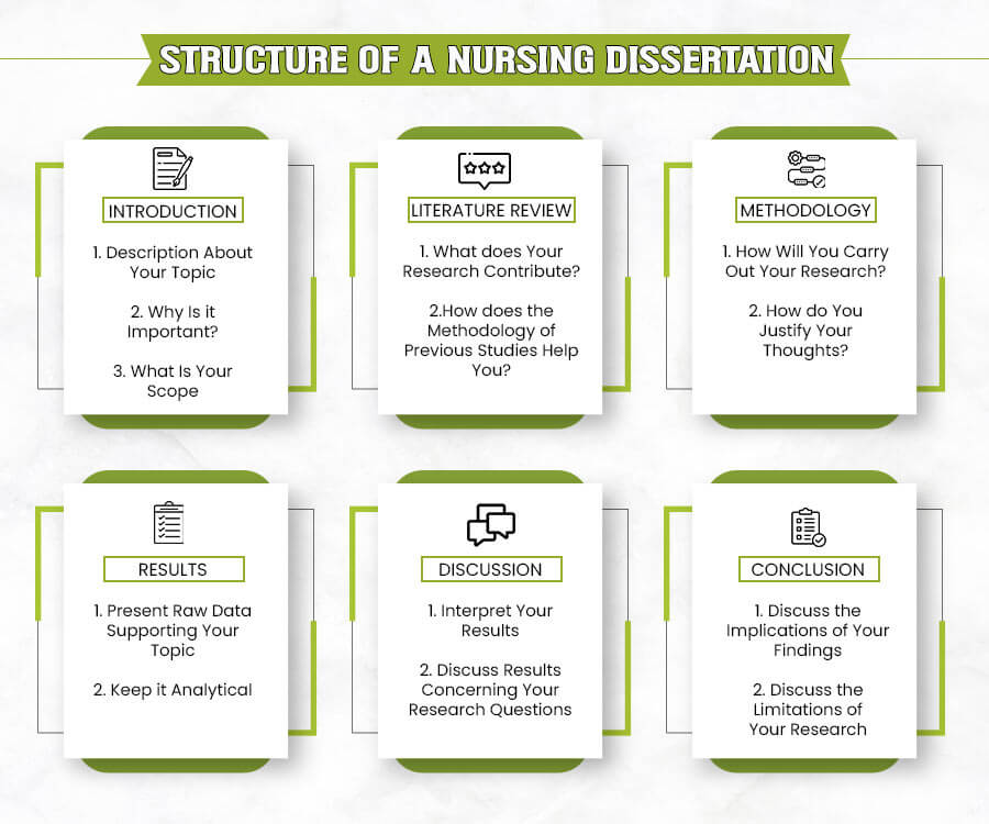 nursing dissertation help uk