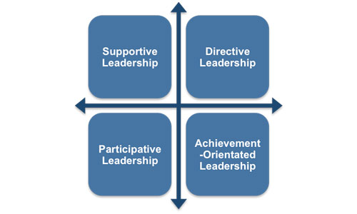 PATH GOAL THEORY